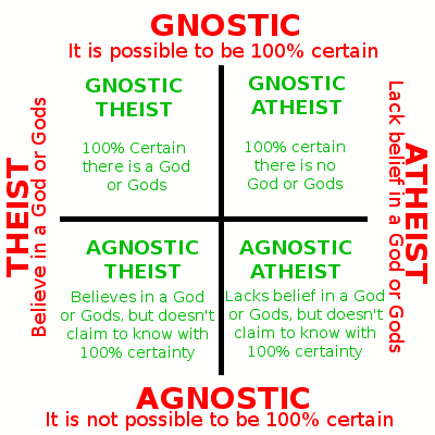 Agnosticism-Atheism